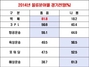 [NSP PHOTO]전문가들, 내년 물류시장, 올해보다 더 성장…택배 81.8%↑ 3PL 59.6%↑