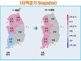 [NSP PHOTO]한은 골든북, 3분기 국내경기 소폭 상승…동남권·대경권 부진 지속