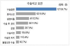 NSP통신-(자료 = 한국소비자원 제공)