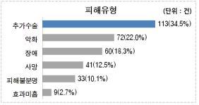 NSP통신-(자료 = 한국소비자원 제공)