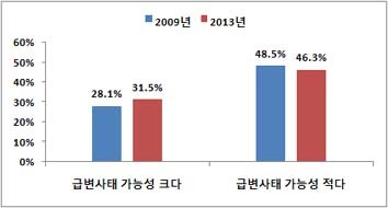 NSP통신-(자료 = 리얼미터 제공)