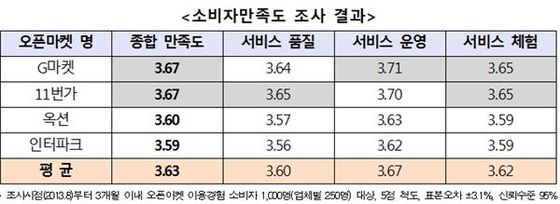 NSP통신-(자료=한국소비자원 제공)