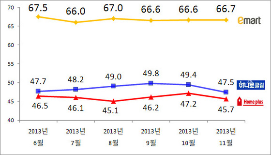 NSP통신-(자료=리얼미터 제공)