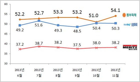 NSP통신-(자료=리얼미터 제공)