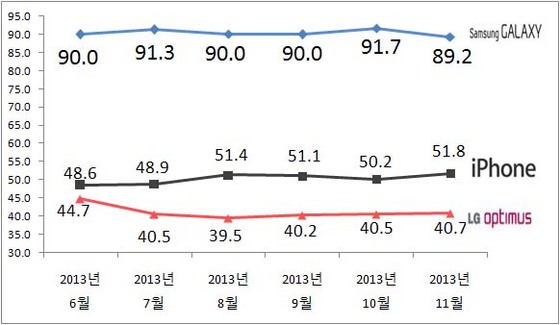 NSP통신-(자료=리얼미터 제공)