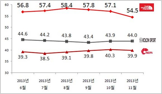 NSP통신-(자료=리얼미터 제공)