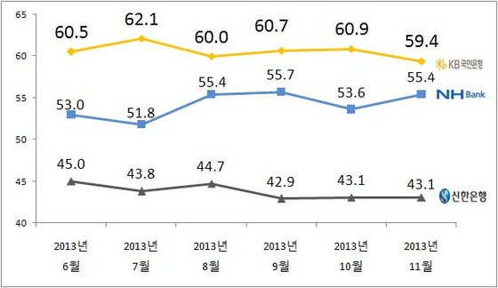 NSP통신-(자료=리얼미터 제공)