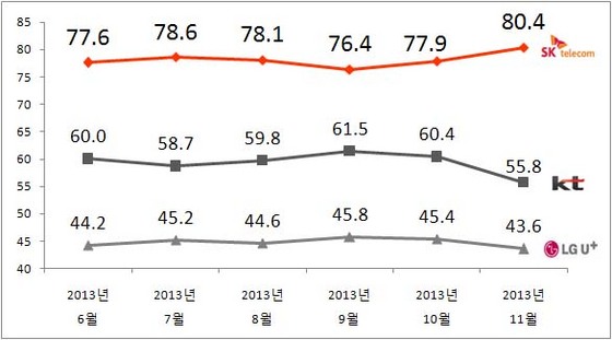 NSP통신-(자료=리얼미터 제공)