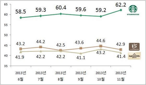 NSP통신-자료리얼미터 제공