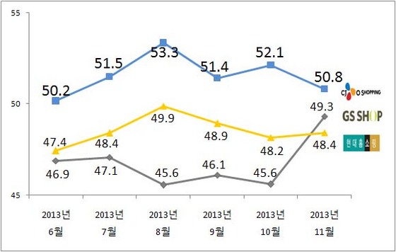 NSP통신-(자료=리얼미터 제공)