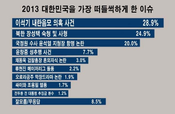 NSP통신-(자료=리얼미터 제공)
