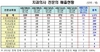 [NSP PHOTO]복지부, 내년부터 의원급 치과기관도 전문 과목 표시 가능