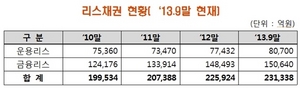 [NSP PHOTO]금감원, 불합리한 리스 관행 개선 추진