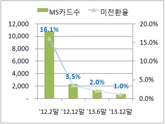 NSP통신