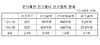 [NSP PHOTO]은닉재산 신고건수·신고금액↑…회수금액 3배 증가