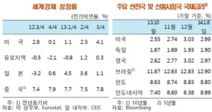 [NSP PHOTO]한은. 기준금리 연 2.50% 동결 배경…김중수, 미국 경기회복세 보다 뚜렷