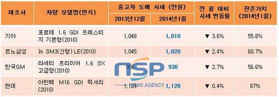 NSP통신- (차넷)