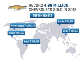 [NSP PHOTO]GM, 지난해 쉐보레 498만대 글로벌 판매…사상최대