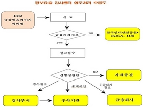 [NSP PHOTO]금감원, 정보유출 감시센터 설치 개인정보 보호단 출범