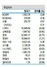 [NSP PHOTO]증시동향, 중국 GDP성장률 7.7% 기록 경기 우려감 약화…AI관련주 전략