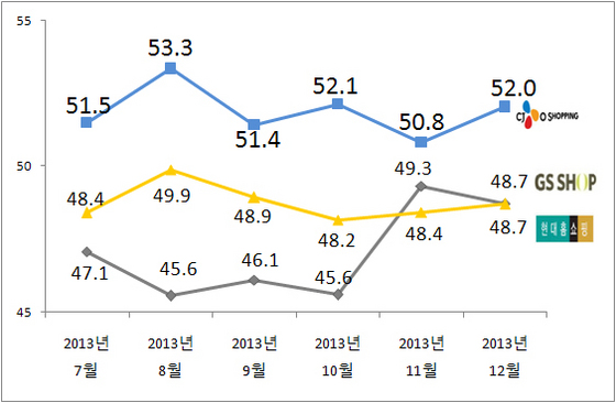 NSP통신-(자료=리얼미터 제공)