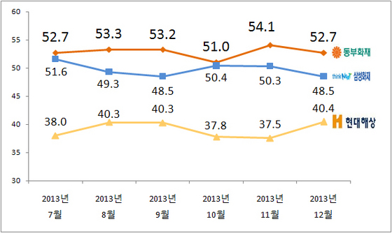 NSP통신-(자료=리얼미터 제공)