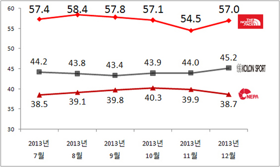 NSP통신-(자료=리얼미터 제공)