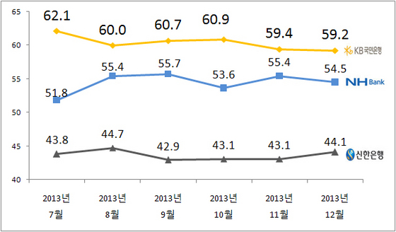 NSP통신-(자료=리얼미터 제공)