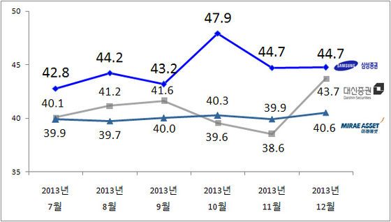 NSP통신-(자료=리얼미터 제공)