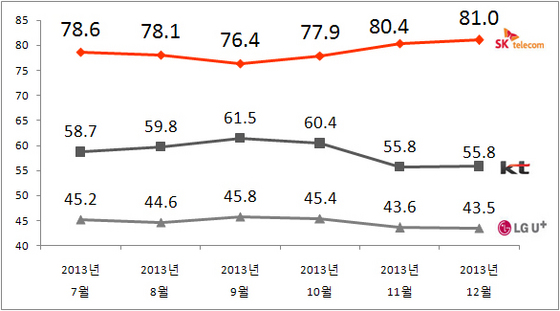 NSP통신-(자료=리얼미터 제공)