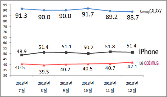 NSP통신-(자료=리얼미터 제공)