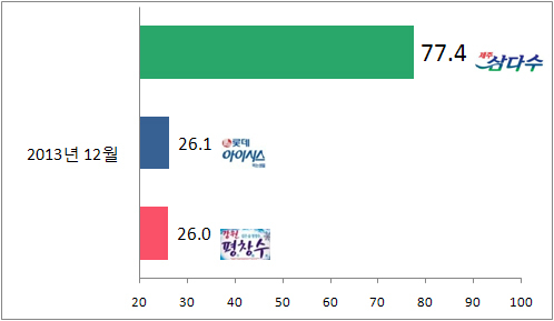 NSP통신-(자료=리얼미터 제공)