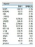 [NSP PHOTO]증시동향, 국내외 경제지표 부진 1.2%대 하락…FOMC까지 관망세