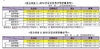 [NSP PHOTO]토요타 올해 글로벌 판매 2% 증가 …올해 1032만대 목표