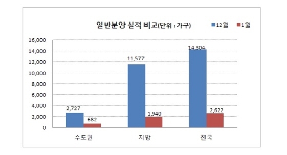 NSP통신- (부동산써브 제공)