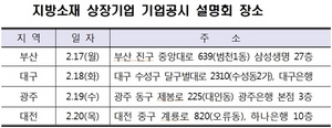 [NSP PHOTO]금감원, 지방 상장기업 기업공시 설명회 개최