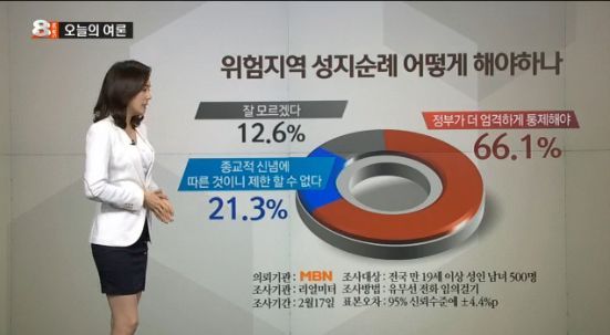 NSP통신-MBN 화면캡쳐. (리얼미터 제공)