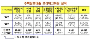 [NSP PHOTO]지난해, 프리워크아웃 21만 1000명 12조 6000억 원 혜택