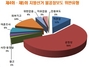 [NSP PHOTO]인터넷심의위, 6·4지방선거 불공정보도 언론사 경고·주의 조치