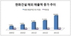[NSP PHOTO]한화건설, 해외수주 140억 달러 달성…해외매출 65% 목표