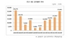 [NSP PHOTO]3월 분양물량, 2만5443가구…전년동기比 47%↑