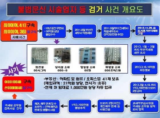 NSP통신-(자료=부산지방경찰청 제공)