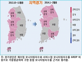 [NSP PHOTO]1·2월 호남권·대경권 지역경제 회복세 주춤