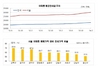 [NSP PHOTO]2월 서울아파트 전세값 평균 3억원 넘어서…전월比 350만원↑