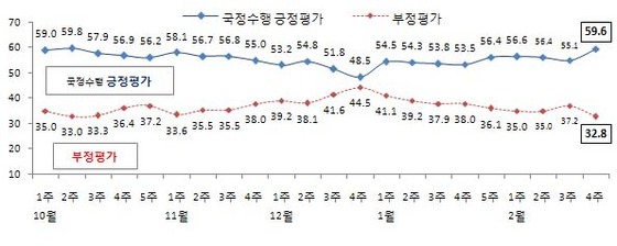 NSP통신-(자료=리얼미터 제공)