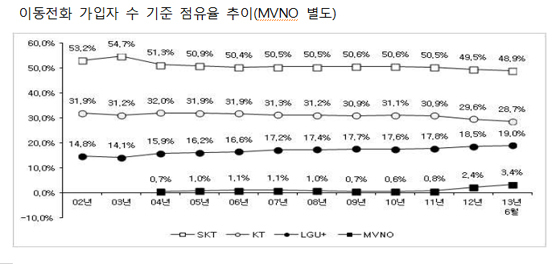 NSP통신-자료: 미래창조과학부 홈페이지, 사업자제출자료