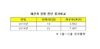 [NSP PHOTO]재건축 아파트분양물량 전국 22곳 8000가구 예정…전년동기비 1.2배↑
