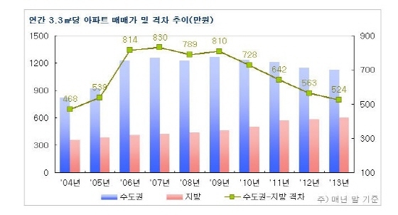 NSP통신- (부동산114 제공)