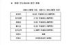 [NSP PHOTO]하나금융그룹, 1조2500억원 규모 인도네시아 통합 법인 출범