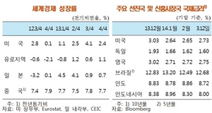 [NSP PHOTO]한은, 기준금리 동결 배경…세계경제 회복· 고용 확대